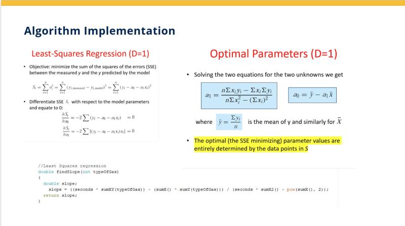 Website Design Process